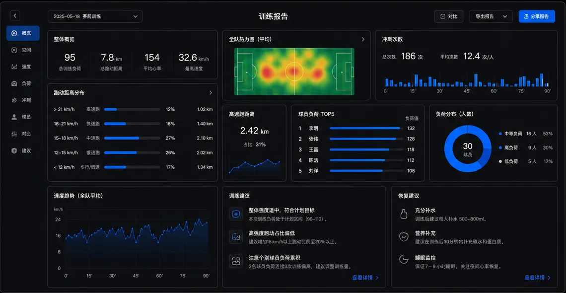 ATHLOS 数据报告预览