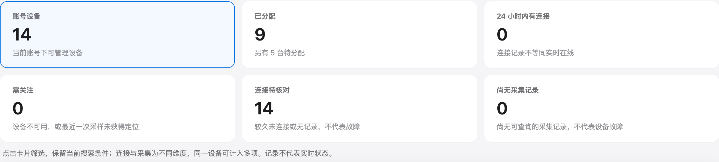 设备管理的六项统计分别描述设备、绑定、连接与采集,不是六组可以相加的人数。