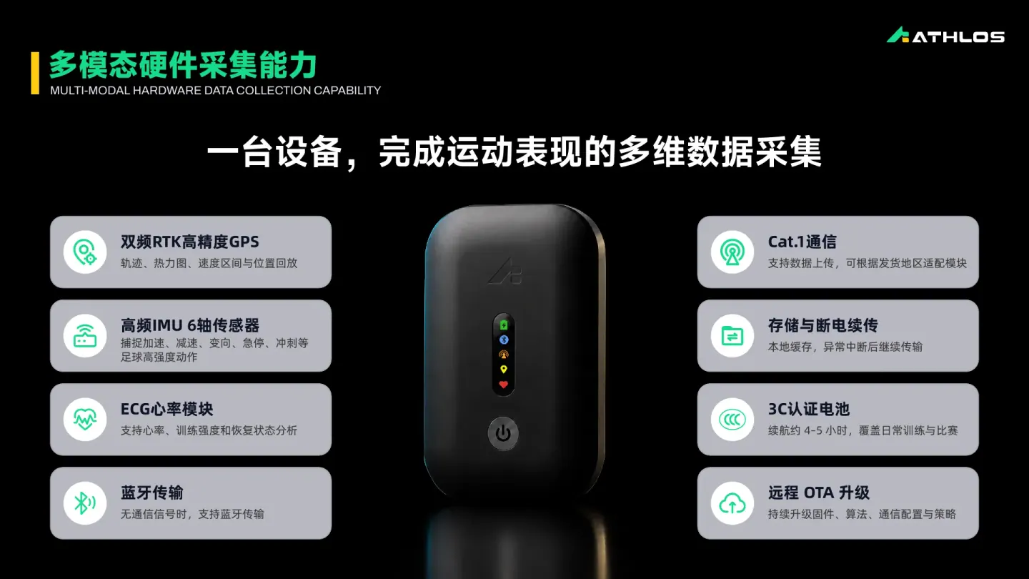 ATHLOS 足球智能穿戴采集终端及其传感能力
