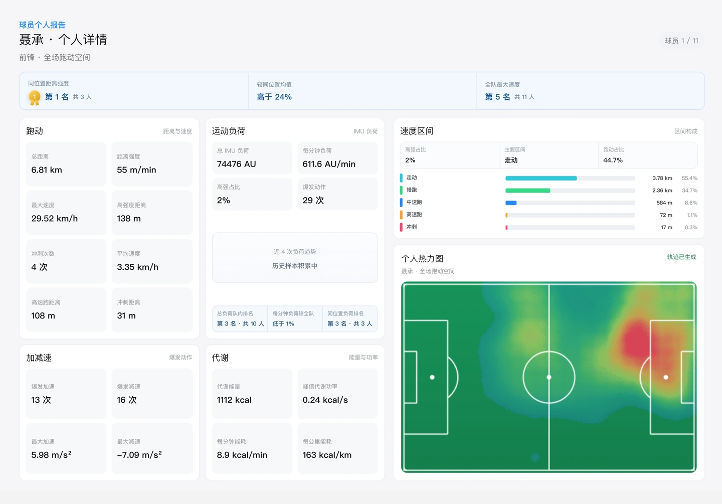 ATHLOS 完整训练报告