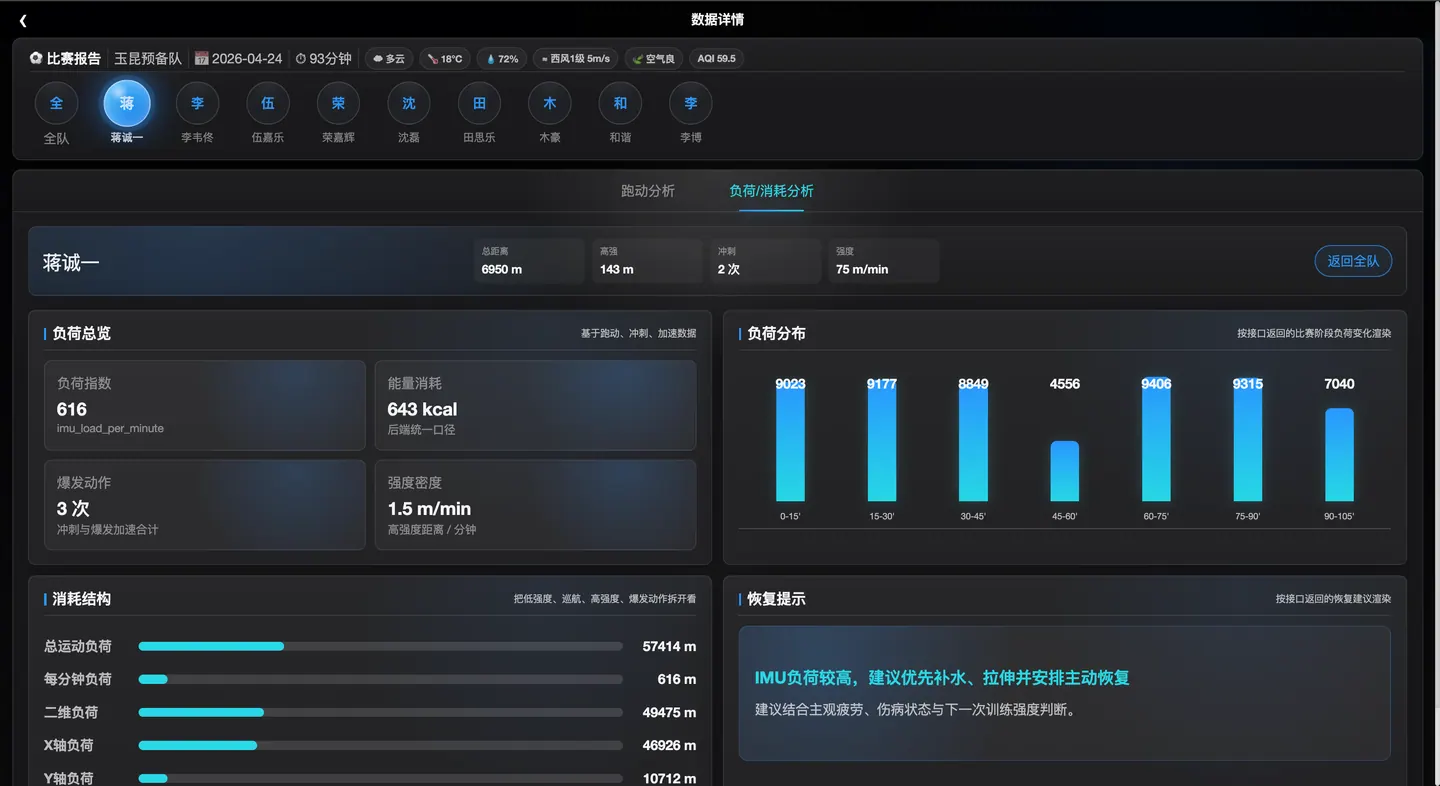 ATHLOS 球员负荷报告
